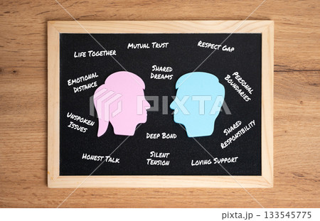 The formula for a strong love relationship. Emotional stability and partnership harmony. Psychology, family counseling and social wellbeing 133545775