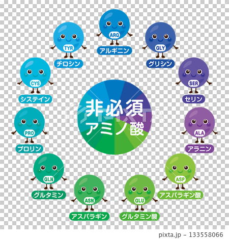 日文版非必需胺基酸角色插圖集 133558066