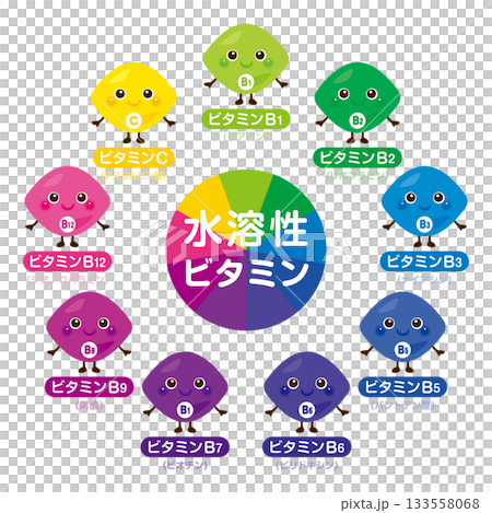 水溶性ビタミン類のキャラクターイラストセット　日本語 133558068