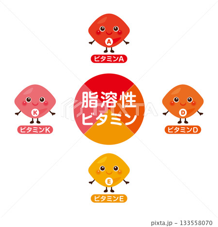 脂溶性ビタミン類のキャラクターイラストセット　日本語 133558070