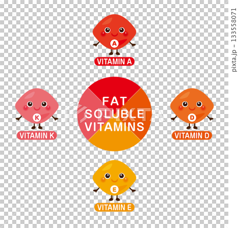 脂溶性維生素角色插圖集（英文） 133558071