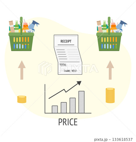 Rising grocery prices concept with shopping baskets, receipt, and graph showing upward trend Rising grocery prices concept with shopping baskets, receipt, and graph showing upward trend 133618537