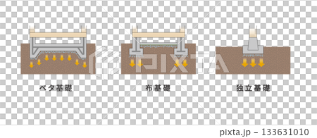 ベタ基礎 布基礎 独立基礎の構造図 133631010