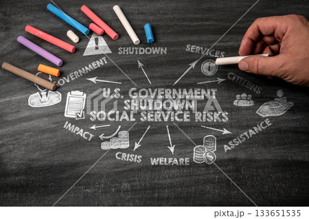 Hand Drawing U.S. Government Shutdown and Social Service Risks Diagram on Chalkboard Hand Drawing U.S. Government Shutdown and Social Service Risks Diagram on Chalkboard 133651535