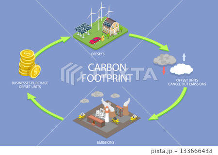 3D Isometric Flat Vector Illustration of Carbon Footprint, Diagram Outlining Carbon Footprint Cycle With Offset And Emission Stages. 3D Isometric Flat Vector Illustration of Carbon Footprint, Diagram Outlining Carbon Footprint Cycle With Offset And Emission Stages. 133666438