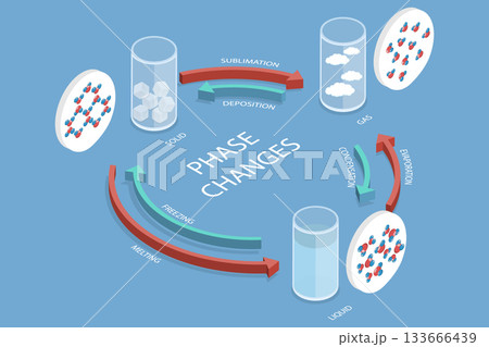 3D Isometric Flat Vector Illustration of Matter States, Diagram Illustrating Changes In Matter Phases From Gas To Liquid To Solid. 3D Isometric Flat Vector Illustration of Matter States, Diagram Illustrating Changes In Matter Phases From Gas To Liquid To Solid. 133666439