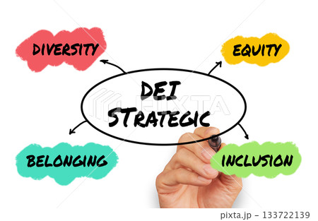 Diversity (DEI) Strategic - diversity, inclusion, equity and belonging. Communication and education strategy concept 133722139