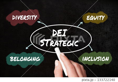 Diversity (DEI) Strategic - diversity, inclusion, equity and belonging. Communication and education strategy concept 133722140