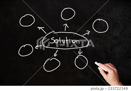 Hand drawn mind map on chalkboard with six steps of the solution Hand drawn mind map on chalkboard with six steps of the solution 133722149