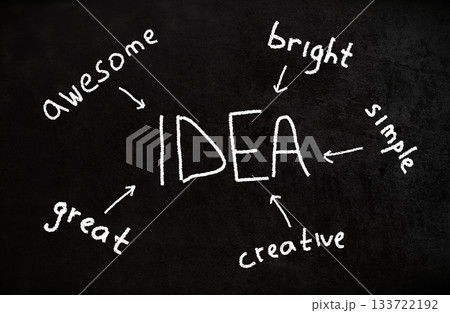 Idea brainstorm concept - awesome, bright, great, creative, simple ideas 133722192