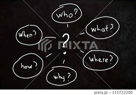 Core Six Ws (who, what, when, where, why, how) used as essential questions in analysis and problem solving tasks 133722200