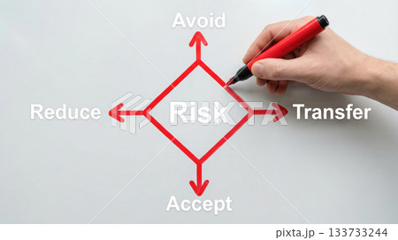 Hand holding red marker is drawing risk management diagram with four strategies labeled, illustrating decision-making in business environments 133733244