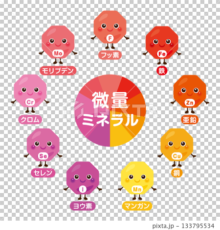 微量ミネラルのキャラクターイラストセット 日本語 微量ミネラルのキャラクターイラストセット 日本語 133795534