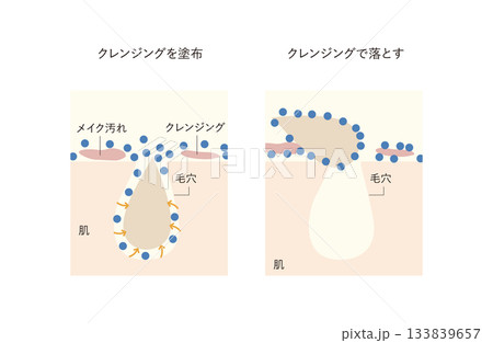 メイク汚れクレンジング 133839657