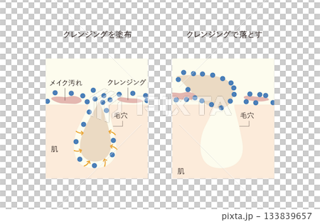 メイク汚れクレンジング 133839657