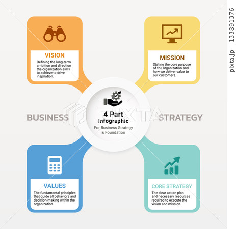 Modern business infographic circle style 4 step...のイラスト素材 [133891376 ...