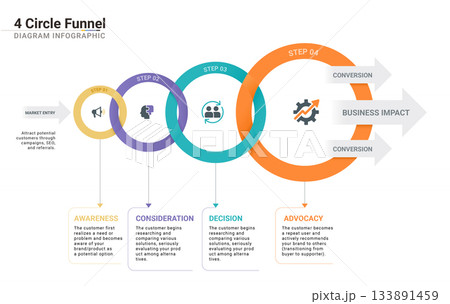 Sales funnel infographic diagram presentation template for 4 business steps. Sales funnel infographic diagram presentation template for 4 business steps. 133891459