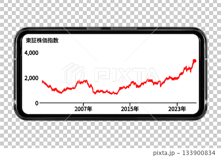 Image of a smartphone screen with a white background displaying long-term stock price trends: Cutout transparent background material 133900834