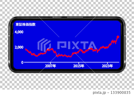 背景が青色のスマートフォン画面に長期的な株価の推移を表示させているイメージ：切り抜き透過バック素材 133900835