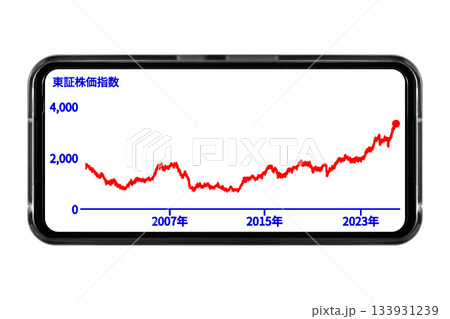 背景が透明のスマートフォン画面に長期的な株価の推移を表示させているイメージ:切り抜き透過バック素材 背景が透明のスマートフォン画面に長期的な株価の推移を表示させているイメージ:切り抜き透過バック素材 133931239
