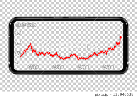 Image of a smartphone screen with a transparent background displaying long-term stock price trends: Cutout transparent background material 133946539