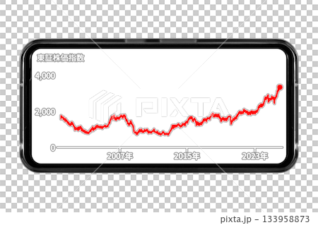 Image of a smartphone screen with a white background displaying long-term stock price trends: Cutout transparent background material Image of a smartphone screen with a white background displaying long-term stock price trends: Cutout transparent background material 133958873