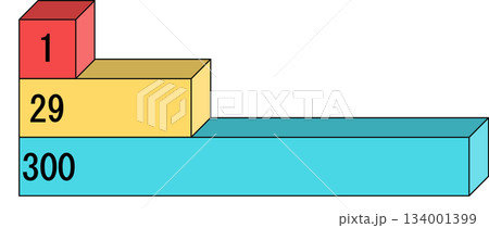 ハインリッヒの法則のグラフィック素材イラスト ハインリッヒの法則のグラフィック素材イラスト 134001399
