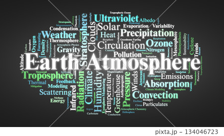 Earth Atmosphere Word Cloud. Key Scientific Concepts on Climate, Layers, and Global Weather 134046723