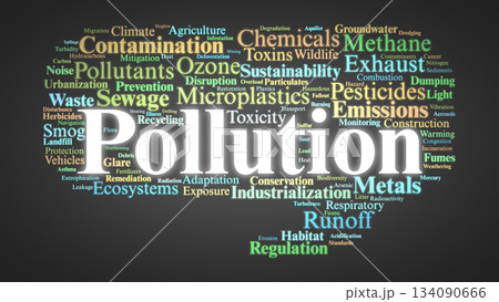 Pollution Word Cloud. Core Environmental Terms on Contamination, Impact, and Sustainability 134090666