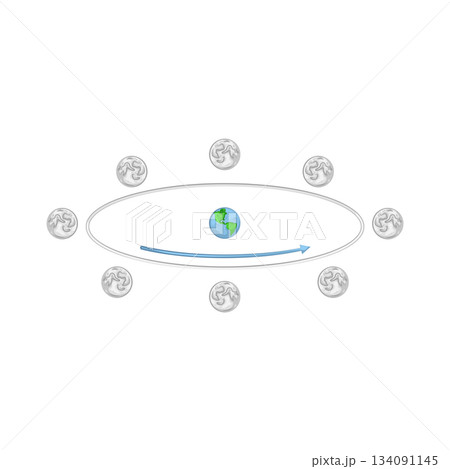 Illustration of moon orbit  134091145