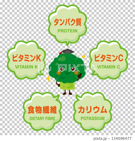 西蘭花的特徵以及西蘭花所含成分的圖示 134096477