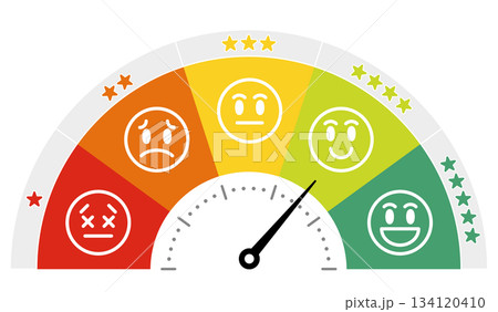 顧客満足度のメーター。顔の表情による評価と5段階評価。良い、普通、悪いのレビュー。 134120410