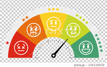 顧客満足度のメーター。顔の表情による評価と5段階評価。良い、普通、悪いのレビュー。 134120410