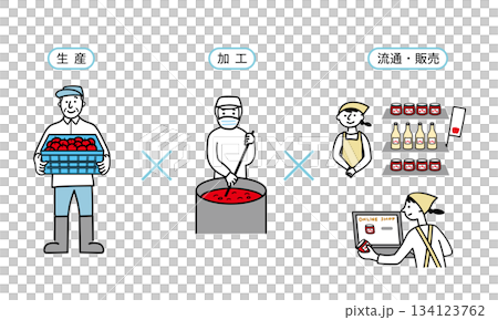 第六產業蘋果 134123762