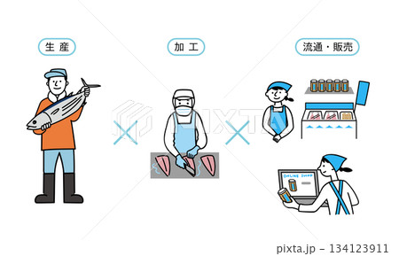 6次産業　漁業 134123911