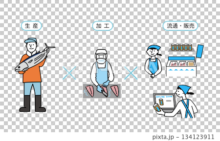 6次産業　漁業 134123911