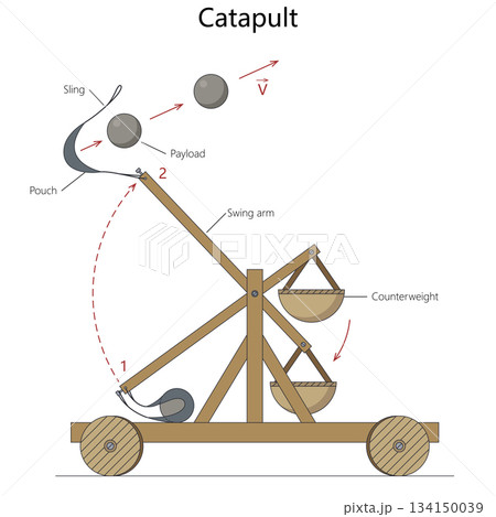 Labeled diagram of medieval catapult mechanics Labeled diagram of medieval catapult mechanics 134150039
