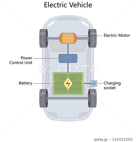 electric vehicle components structure diagram electric vehicle components structure diagram 134152305