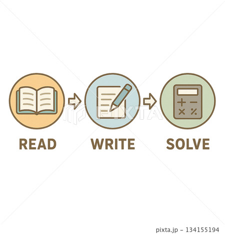 読む、書く、解くを表すアイコンセット 134155194