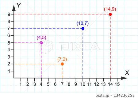 Point plotting on Cartesian plane. Part of two...のイラスト素材 [134236255 ...