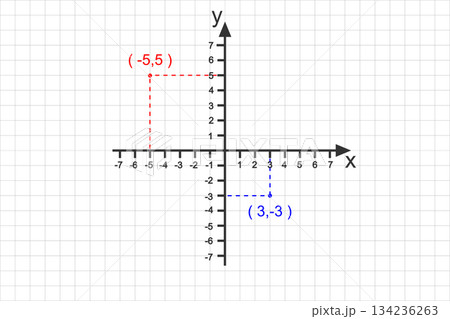 Sample of point plotting on Cartesian plane. Part of bidimensional coordinate system. Perpendicular X and Y axises with numbers. Grid paper background 134236263