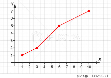 Line graph on Cartesian coordinate system plane. Statistics data diagram, finance linear chart. X and Y axises on grid paper background 134236271