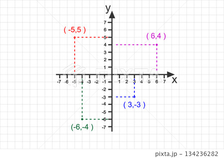 Cartesian system with different coordinate points. Two dimensional plane. X and Y axises with negative and positive numbers on perpendicular lines 134236282