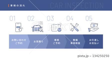 「車検の流れ」を説明するベクター線画イラスト(お問い合わせからお支払いまで・自動車整備)アイコン付き 「車検の流れ」を説明するベクター線画イラスト(お問い合わせからお支払いまで・自動車整備)アイコン付き 134250250