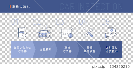 Vector line drawing illustration explaining the "vehicle inspection process" (from inquiry to payment, car maintenance) with icons 134250250