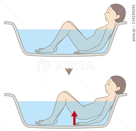 浴槽内での股関節エクササイズのイラスト 134284292