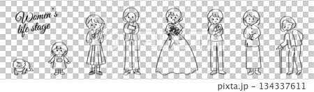 一套可愛的線條畫插圖，描繪了女性的人生階段和成長歷程。 134337611