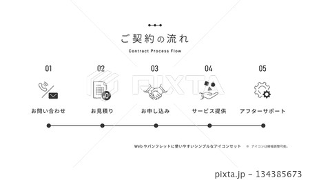 一般的な「ご契約の流れ」テンプレート。契約プロセスフロー。シンプルなモノクロのベクター線画アイコン。 一般的な「ご契約の流れ」テンプレート。契約プロセスフロー。シンプルなモノクロのベクター線画アイコン。 134385673