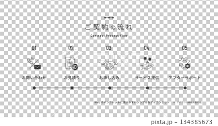 通用合約流程範本。合約流程圖。簡潔的單色向量線條圖示。 134385673