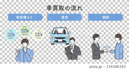 二手車購買評估和合約流程 134386163